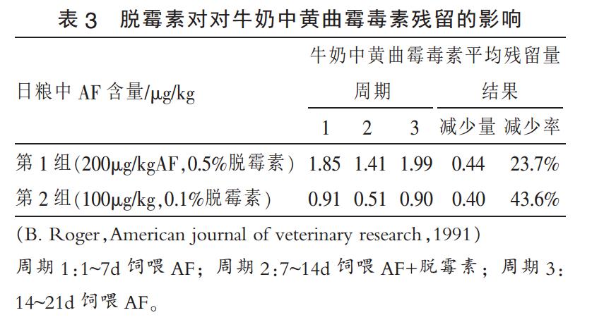 脫霉素對(duì)牛奶中黃曲霉毒素殘留的影響