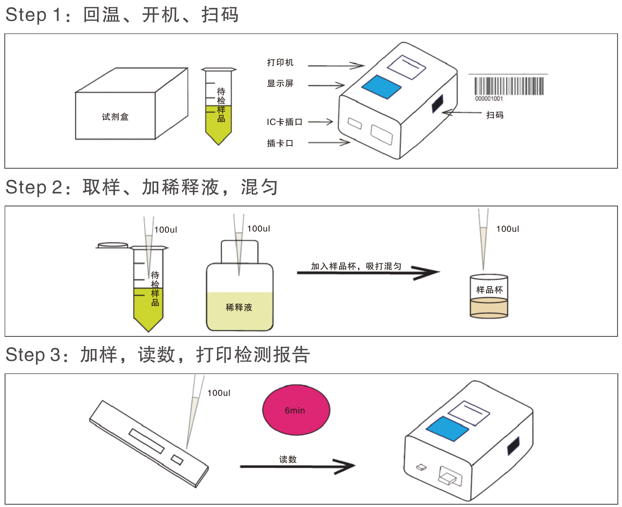 地塞米松快速檢測(cè)卡操作過(guò)程