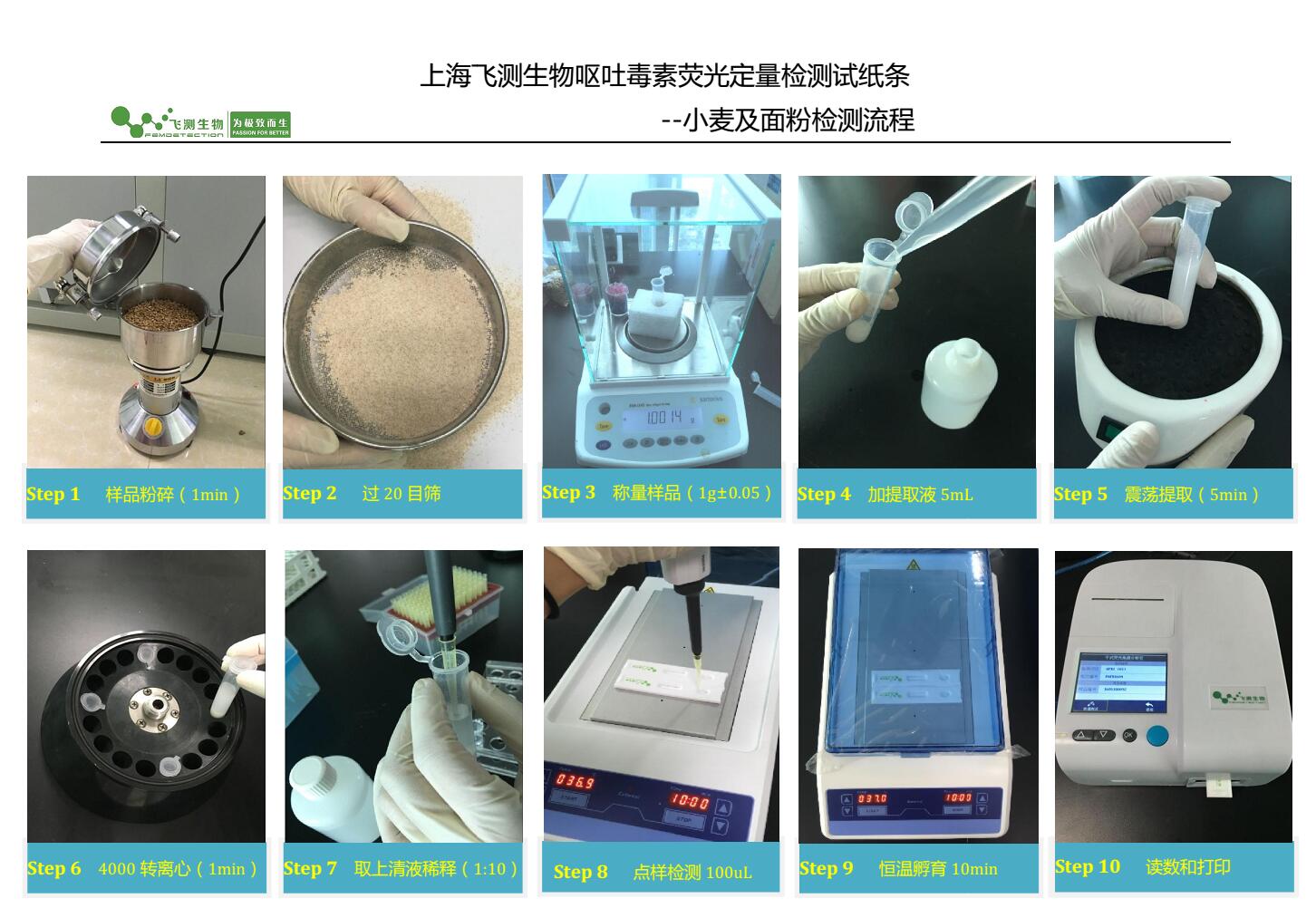 嘔吐毒素檢測過程