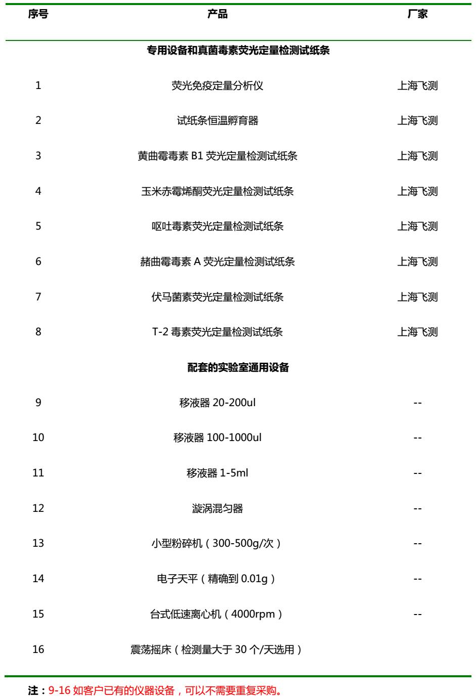 真菌毒素檢測(cè)設(shè)備及耗材