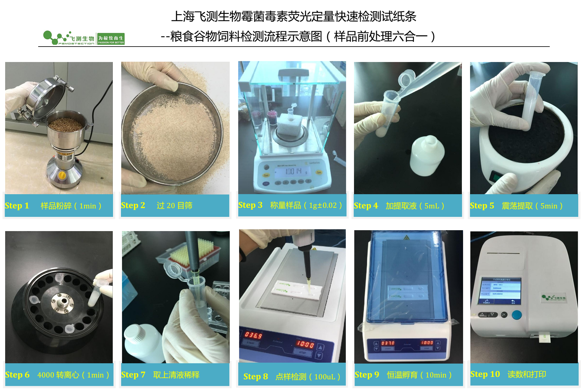 霉菌毒素檢測(cè)操作過(guò)程