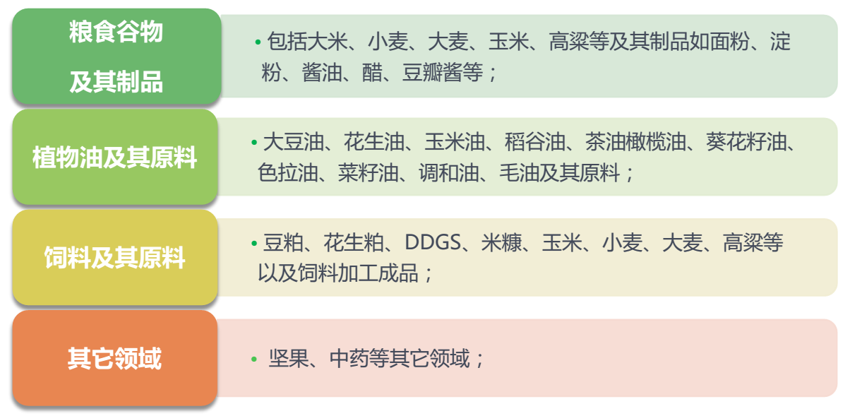 霉菌毒素檢測(cè)箱應(yīng)用領(lǐng)域