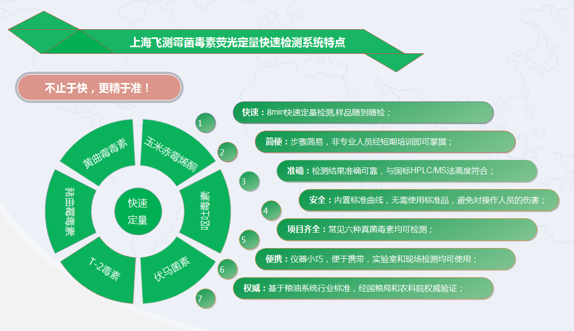 上海飛測(cè)霉菌毒素?zé)晒舛繖z測(cè)系統(tǒng)特點(diǎn)