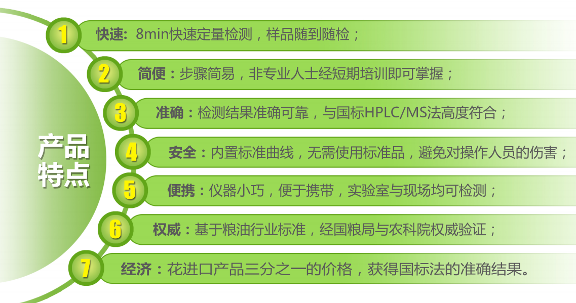 上海飛測新一代霉菌毒素?zé)晒舛繖z測系統(tǒng)特點(diǎn)