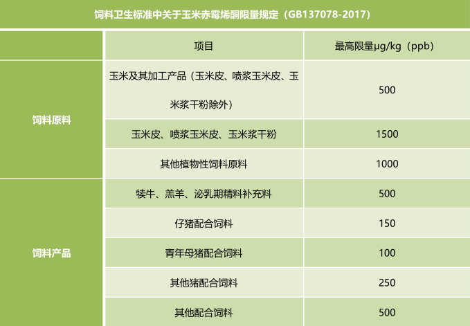 飼料衛(wèi)生標(biāo)準(zhǔn)-上海飛測霉菌毒素快速定量檢測