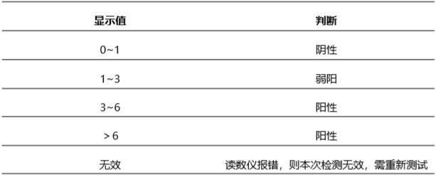 豬瘟病毒抗體(CSFV)熒光定量快速檢測(cè)試紙條