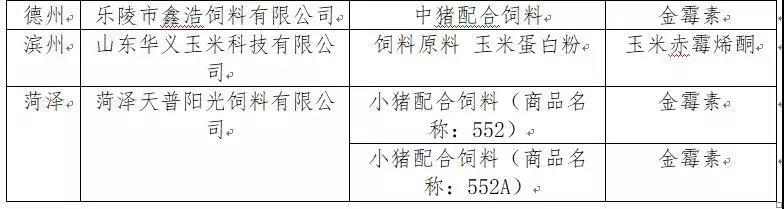 2019年5月省局發(fā)函查處的17批次不合格產(chǎn)品名單2