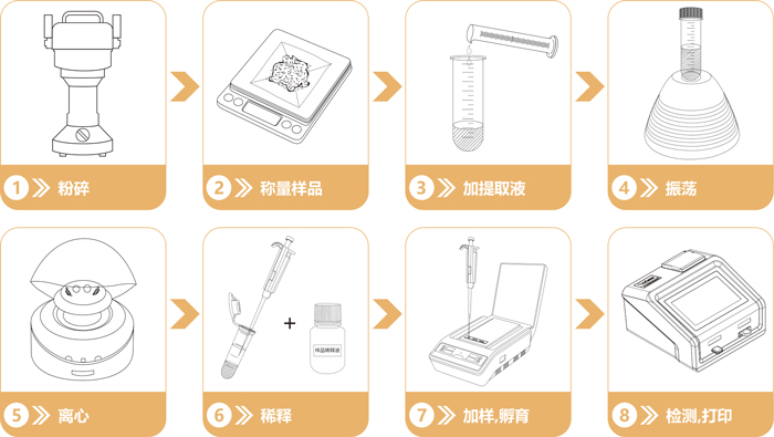 重金屬快速定量檢測卡操作流程