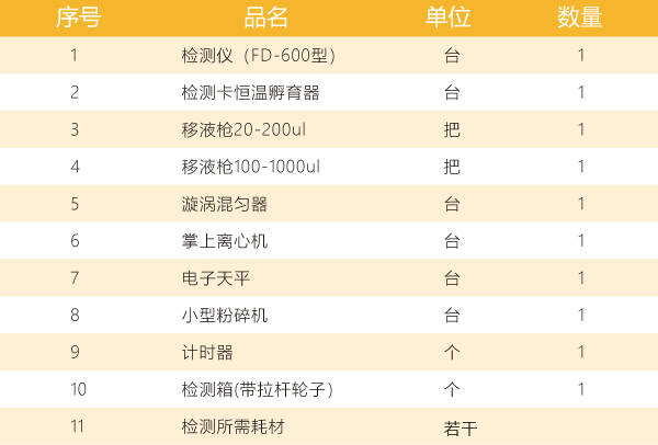 糧食質量安全快檢箱