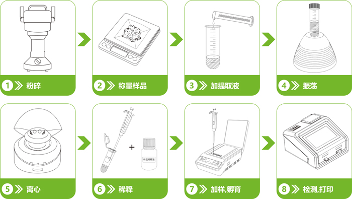 農(nóng)藥殘留檢測儀操作流程