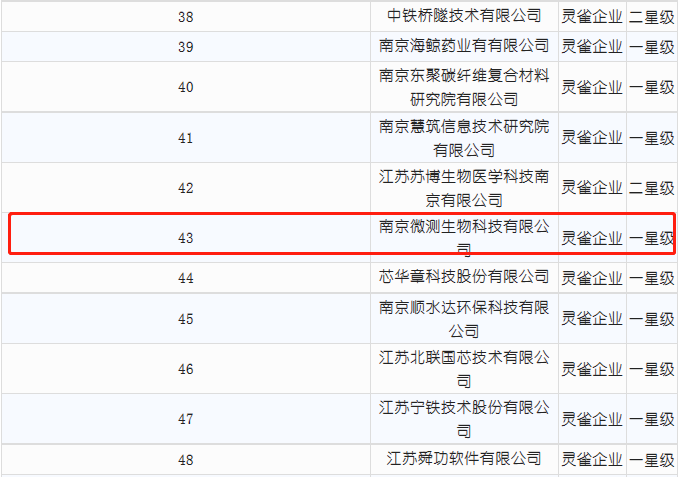 南京微測入選靈雀企業(yè)