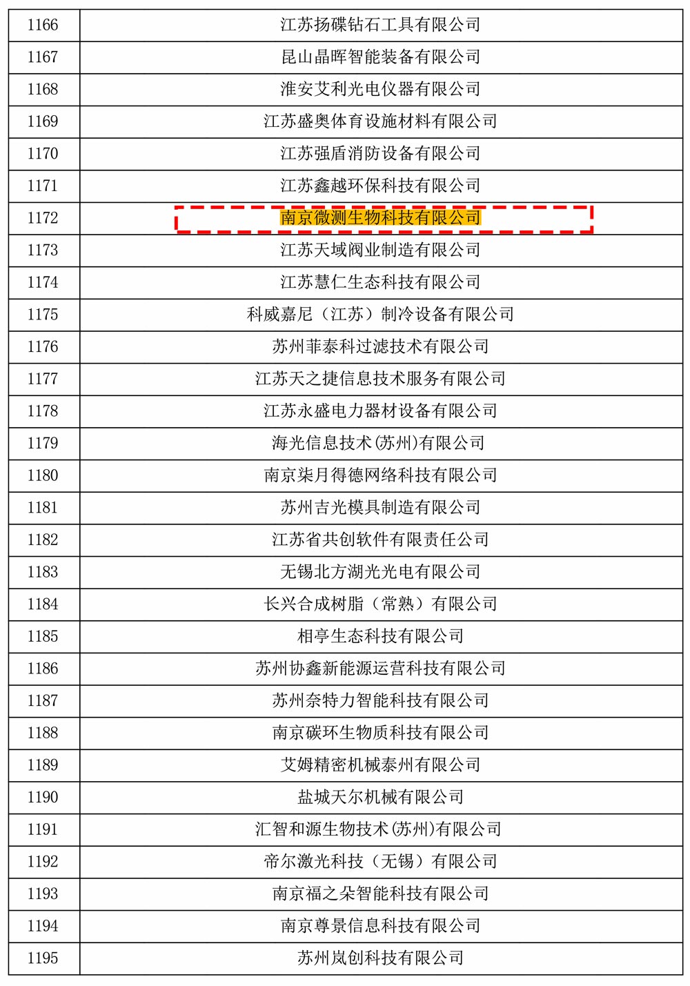 南京微測生物通過江蘇省高新技術企業(yè)認證