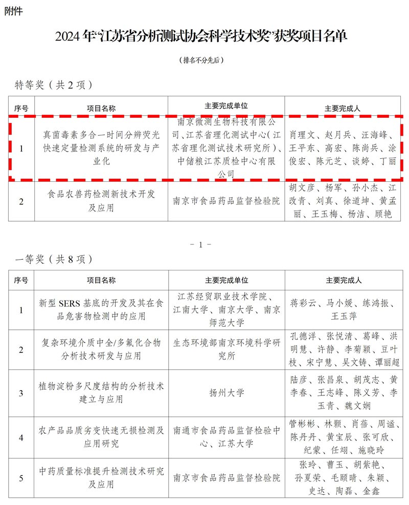 江蘇省分析測試協(xié)會科學技術(shù)獎獲獎名單